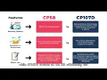 SQL Accounting CP58 CP107D ODS
