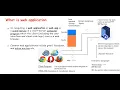 JSP-Servlet-Day-1