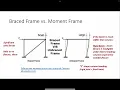 23 - structural systems load path