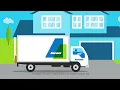 How rent to own works SPA