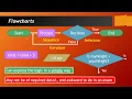How Do I Answer Algorithm Questions