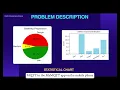 AI and IoT PCB Defect Detection System