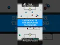 Team Tactics Defending vs Deeplying Playmaker