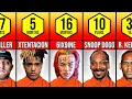 Rappers Who ve Been in Prison With Time and Charges