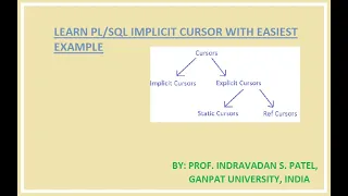 IMPLICIT CURSOR