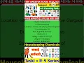 Download Lagu #₹12000 Salary | Gurgaon Housekeeping Job | Sector 18 Gurgaon Haryana