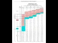 2026 PROPOSED AMENDMENT SENTENCING TABLE