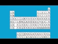 Understanding Periodic Table