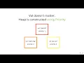 9 Priority Queue Pseudocode