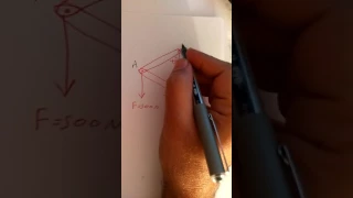 شرح  مثلث   القوى مع  حل  مثال      رئيس مهندسين ميكانيك  استشاري  سعيد   الزيدي دندنها