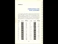 Abbreviations and Codes - Commodore 64 User Manual Appendix D E F