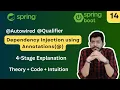 Dependency Injection using Annotations 4 - Stage Explanation Lec 14 Spring Framework Bootcamp