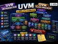 uvm part1
