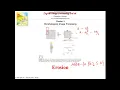 CS 463 - DIP