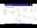 Support Vector Machines - Part 5 Multi-class SVMs