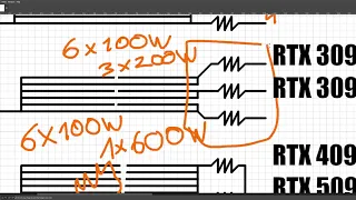 How Nvidia made the 12VHPWR connector even worse.