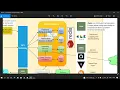 Part-11 Inter service communication RestTemplate WebClient FeignClient