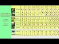 MAKING CLADOGRAMS DIVERSE DATA SETS
