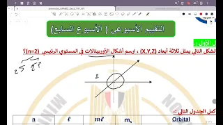 حل التقييم الأسبوعي السابع كيمياء تانية ثانوي 2026 