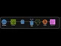 podcast-15 Real-time Data Pipeline MQTT to DynamoDB with AWS IoT Core Lambda - Part-1