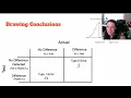 Inferential Statistics in Python - Compare to Value