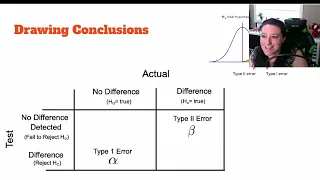 Inferential Statistics in Python - Compare to Value