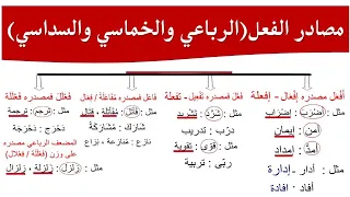 المصادر المصادر القياسية بطريقة سهلة جدا 