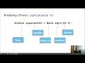 The Math Class in Java