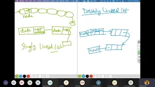 L23CSE1322Sp21 Doubly Linked List Stack and Queue Implementation Discussed Briefly with Java and C
