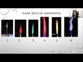 Flame Tests and Atomic Spectra