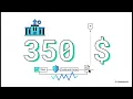 What a trademark filing really costs in 2026 beyond the 350 base fee