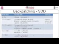 Backpatching and Procedures CS