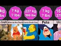 Comparison Weight of Cartoon Characters