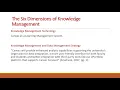Canvas as a Knowledge Management Tool at UNT - by Naveen Chowdhury