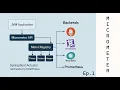 Mastering Micrometer in Spring Boot Metrics Prometheus Observability Explained