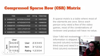 Recommendation Engine - Collaborative Filtering