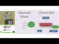 Tool Assisted spec Development -