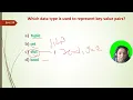 MCQs on Datatypes in Python
