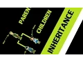 GameMaker Tutorial - Introduction to Inheritance