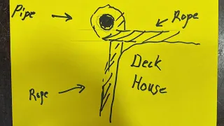 9 Sep 2023 Attaching the aft ventilation pipe to the deckhouse