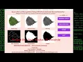 Ayurvedic Leaf Recognition Using CNN Python OpenCV Project Source Code Ayurvedic Plant Detector