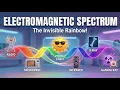The Electromagnetic Spectrum Radio Waves X-Rays Microwaves Gamma Rays Explained