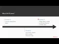 Advanced iOS Development with Swift 4 x The Course Overview packtpub com