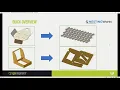 Streamline Production with Automated Nesting in SOLIDWORKS - Webinar