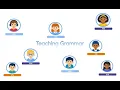 How to Teach Grammar Without Grading Everything GrammarFlip