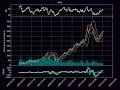 Make Live Stock Price Graph Using Pandas And Matplotlib