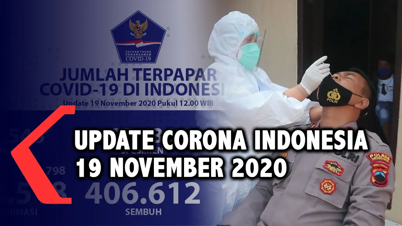 Update Corona 21 November: 493.308 Positif, 413.955 Sembuh, 15.774 Meninggal Dunia. 