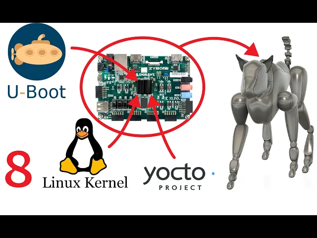 RoboDog Part 8 | How to Make Your Own OS (2 of 3)