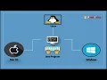 Introduction to Java programming Basic of java