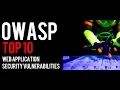 OWASP Top 10 2021 Explained Web Application Vulnerabilities